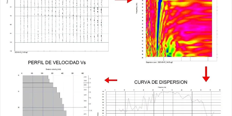 MASW & VS30 Testing in New Plymouth: Shear Wave Velocity for Site Classification